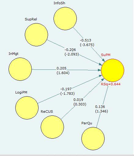 Figure 1: Proposed Research Model IX.
