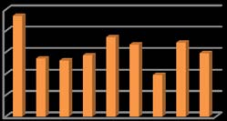 Figure 4: Impact of information sharing