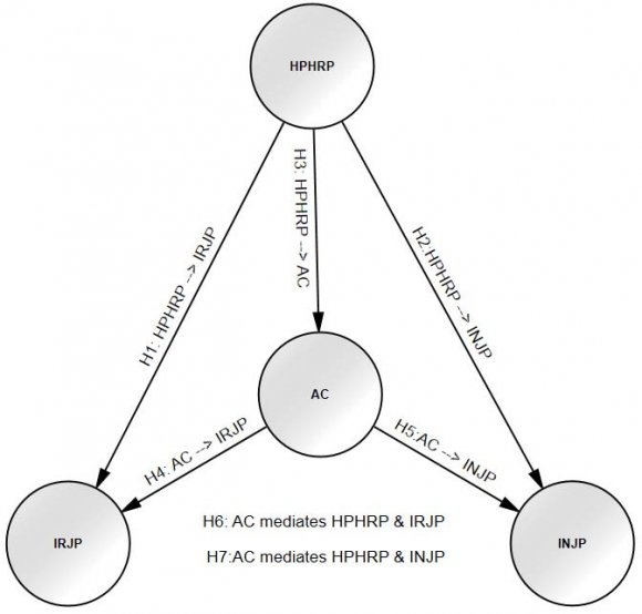 Oliver, Delbridge, Jones, & Lowe, 1994; Brah, Ong, & Rao, 2000; Hinton, Francis, & Holloway, 2000; Ulusoy & Ikiz, 2001; Lee, Zailani, & Soh, 2006; Huq, Abbo, & Huq, 2008; Jain, Rathore, & Yadav, 2008; Magd, 2008; Asrofah, Zailani, & Fernando, 2010; Panwar, Nepal, Jain, & Yadav, 2013