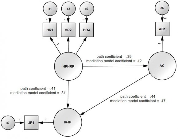 same markets(Per & Hollensen, 2001). Competitor benchmarking focuses on the comparison with companies having similar products and processes and which are in direct competition. Hence, competitor benchmarking facilitates access to superior practices of competitors. Obtaining information from direct competitors is always difficult due to the fear of losing competitive advantage(Panwar, Nepal, Jain, & Yadav, 2013; Per & Hollensen, 2001; Southard & Parente, 2007).