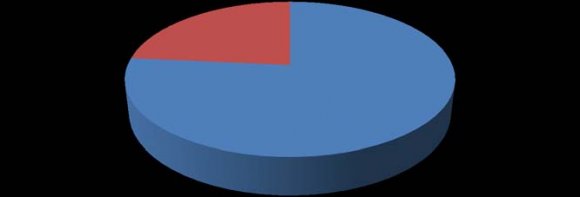 Global Journal of Management and Business ResearchVolume XVIII Issue V Version I Service Quality Gap and its Impact on the Performance of Indian Health Insurance Companies (if willing) or perception about the service quality being delivered by HICs. To assure generalization of the research outcome, respondents from different geographic and demographic background are considered for data collection. The period of data collection for summarizing and analyzing the data was the first of December 2015 to first of December 2016 so it has been taken one year.