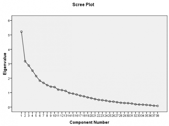 Author ?: Professor & Head, Department of Management Studies, Christ College of Engineering & Technology Pondicherry -605010, India. e-mail: searchanandu@gmail.com Author ? ?: Assistant Professor, Department of Management Studies, Christ College of Engineering & Technology, Pondicherry -605010, India. e-mails: suguthegame@gmail.com, v.imayavendan@gmail.com II.