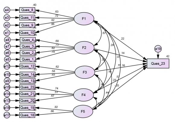 Kashyap et al. (2002) stated that bank should maintain health liquidity level as a change in macroeconomic factors such as open-market operations of central bank affect bank's liquidity position. Similarly, Fiedler et al. (2002) explained that adequate cash reserves, increased deposit base and decreased non-performing loans can generate standard liquidity level. However, Diamond and Rajan (2001) stated that bank faces difficulty such as tax avoidance occurs during low liquidity especially when government policy influences cash flows. On the other hand, Brink and Jan (2002) reveal that due to the maintenance of high cash reserve, the opportunity cost of the bank is increased indicating bank's failure to invest in some arising opportunities. In this regard, Htay and Salman (2015) focused on operational and liquidity risk disclosure practices by Malaysian listed banks and concluded that these risk disclosures are crucial for investment decision making.