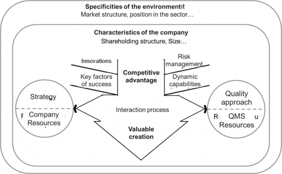 A strategic process that seeks to align external strategies with organizational infrastructure. 20 HENDERSON J. C. et VENKATRAMAN N., «Strategic alignment: Leveraging information technology for transforming organizations», IBM System journal, 1993. A functional process related to the concordance between information technologies and the general policy of the company.