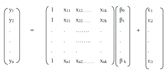l) Hypothesis of the Study H1: Probability of being audited is positively correlated with tax compliance H2: Positive perception of government spending is positively correlated with tax compliance. H3: The role (efficiency) of the tax authority is positively correlated with tax compliance. H4: Positive perception of equity in the tax system is positively correlated with tax compliance. H5: Unfavorably perceived changes to current government policies are negatively correlated with tax compliance. H6: The influence of referent group is positively correlated with tax compliance. H7: Personal financial constraint is negatively correlated with tax compliance. H8: Awareness of penalty is positively correlated with tax compliance. H9: Tax knowledge is positively correlated with tax compliance. H10: Male tax payers are more tax compliant H11: Higher income level is positively associated with better tax compliance. H12: Older tax payers are tax compliant. H13: Educational level has direct relationship with tax compliance.