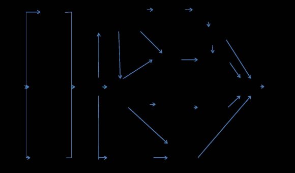 Figure 4.1: Path Estimation Result