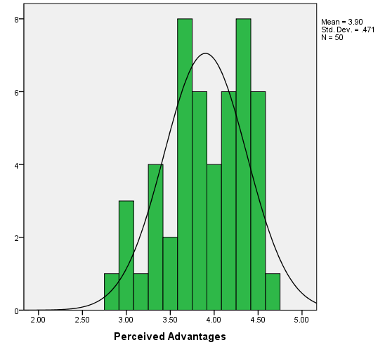 Figure 1: Normal Curve