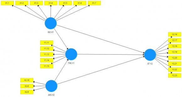 DiMaggio and Powell 1983; Mayer and Rowan 1977, 484; Ashworth 2009; Delmas 2011; Kaur 2015; Bakar 2016; Nyahas 2017). Trust is identified as not contrary to expectations and will increase public satisfaction with its services, while transparency in financial management is one of the benchmarks in gaining stakeholder trust. (Chua and Taylor 2008; Rawlins 2008; Park and Blenkinsopp 2011; Frumkin 2011; Martinez 2016).
