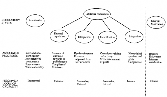 Year 2018 Impact of Employee Motivation on Employee Performance: With Special Reference to Faculty Lecturers of SLITHM Global Journal of Management and Business Research Volume XVIII Issue XIII Version I