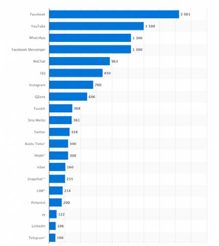 -free income NONDEPOSIT: Funds other than deposits B: The matrix of control banking variables C: The matrix of control variables by country