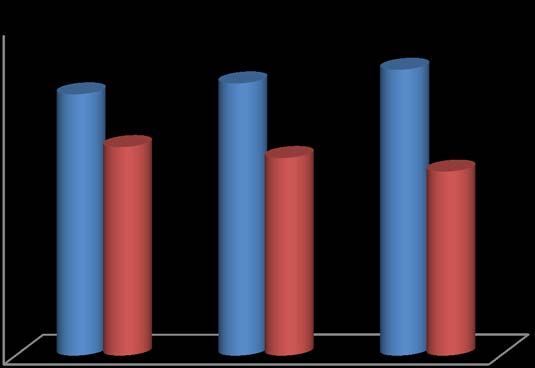 Analysis of Consumption Pattern in Drought-Prone Region of Western Maharashtra (India) Dr. M. S. Deshmukh ? & Dr. Satish Vyavahare ?