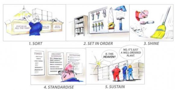 Fig. 5: 7 QC Tools Jidoka (Autonomation): It means "Intelligent automation"or "automation with a human touch"[27].