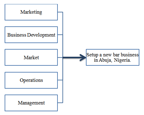 Figure 1.3: Research Framework
