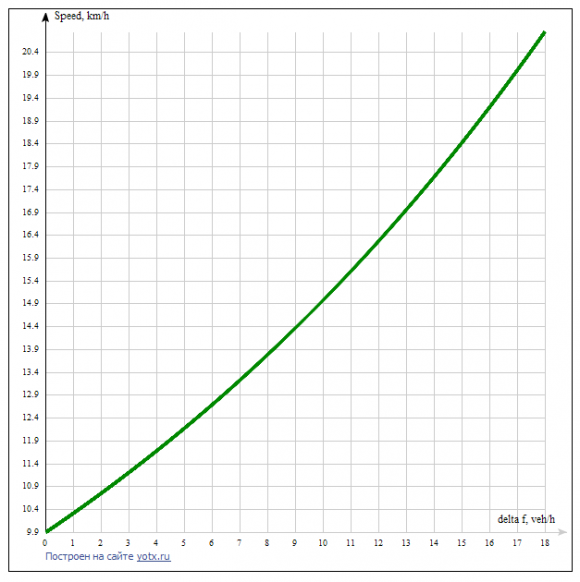 Figure 4: Box diagrams of the magnitude of the studied random variables: a -average occupancy per flight (Nr); bthe coefficient of regular capacity (Krvm); passenger capacity ratio (Kp)