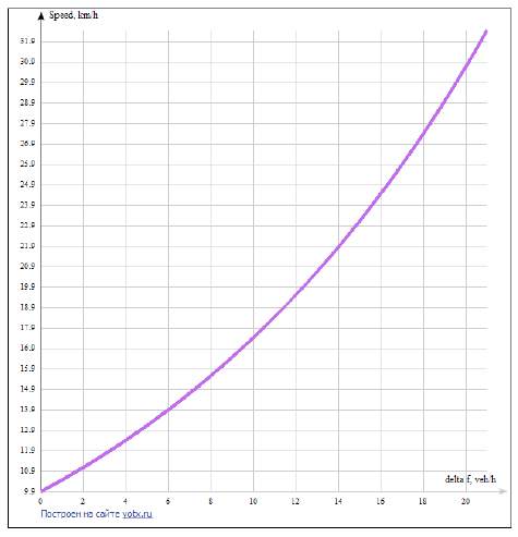 Figure 5: Graphs of empirical distribution functions and Quantile-quantile graphs for a random variable (Nr): a -an empirical distribution function for Generalized extreme value distribution; b -quantile-quantile graph for Generalized extreme value distribution; c -empirical distribution function for the Mixed distribution law; d -quantile-quantile graph for the Mixed distribution lawFrom figure5it can be seen that both graphs show that the Generalized extreme value distribution is the best fit to the observed data for the variable Nr. The