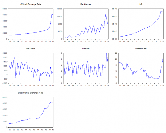 Figure 1: Labor Productivity: Colombia, Mexico, Mexico, United States, Switzerland and Denmark. 2000-2017. The index is in its entirety from the total national production (GDP in constant dollars of 2010) and the amount of work in that production.