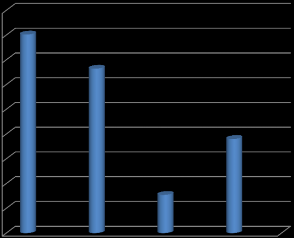 b. Customer Attraction Valued customers are always providing good feedback. Customer attraction acts as a driver of customer commitment. CRM is a systematic marketing effort of understanding customers, especially what they expect, to what extent, and what should be incorporated into products and services.