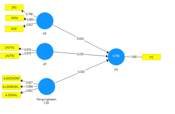 Gambar 4.3 Path Bootstrapping