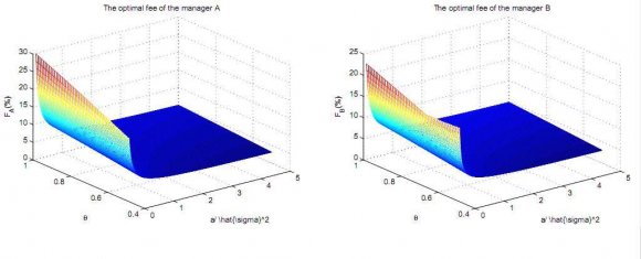 (SeeDeng and Pirvu (2015)) If the initial time is t (t = 0, 1, 2, ..., T ?1), then the benchmarked wealth at T is:
