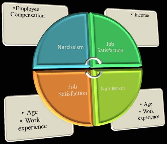 Figure 1: Conceptual Model