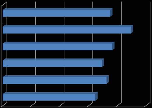 -experimental, descriptive and quantitative research design was employed in the present study and data was collected through stratified random sampling technique and 107 was the sample size which comprised of government employees working in Potiskum, Damaturu and Gashua local government areas of Yobe State in Nigeria. The statistical tests employed to analyze the raw data were Cronbach's Alpha for analyzing the reliability of the narcissism and job satisfaction scales, Pearson Correlations (bivariate), Means, Standard Deviation and Percentages. Narcissistic Personality Inventory (NPI) developed by Ames, Rose, & Anderson (2006) was used to measure narcissism, it is a 16 item instrument and frequently used in various researches to measure the narcissism levels of employees. The second aspect of the present study, job satisfaction was measured through a self-developed 22 item instrument Job Satisfaction Inventory (JSI) which was embraced from the scale given by Spector (1997). The third part of the questionnaire was the demographic profile of the respondents.VI.