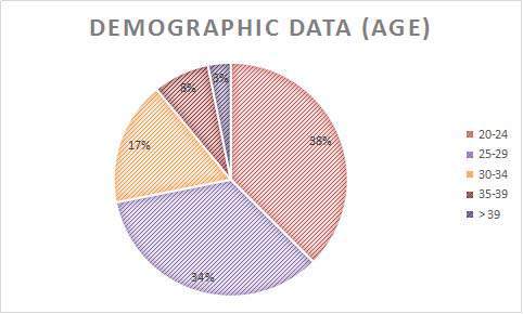 established skills or from practicing newly learned skills. Environmental factors: Environmental factors such as temperature, lighting and ventilation can have a direct impact on health -for example very high temperatures can lead to heat stress and heat exhaustion. Physical factors: Physical factors in the workplace such as poor layout or overcrowding can lead to common types of accident such as tripping or striking against objects (De-Croon et al, (2005).