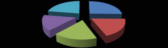 Outdated technology was a major problem for rural industries in the early years of Independence. Lack of technological improvement resulted in the production Global Journal of Management and Business Research Volume XIX Issue VI Version I Year 2019 ( ) C ? XI. Problems Relating to Technology