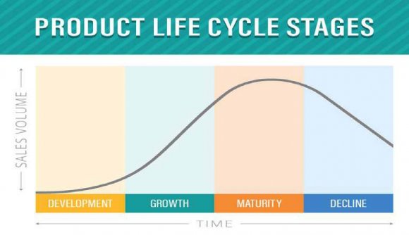 Global Journal of Management and Business ResearchVolume XIX Issue VII Version I Year 2019 ( )