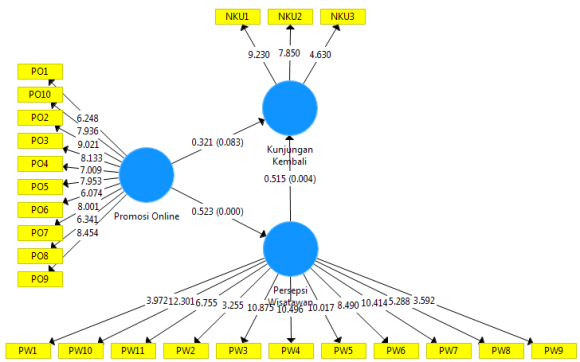 Figure 1: Conceptual Framework