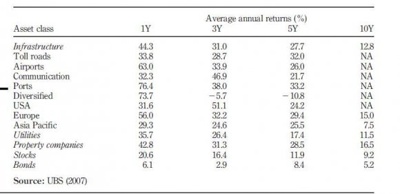 Figure 4 : Causes of Real Estate Cycles