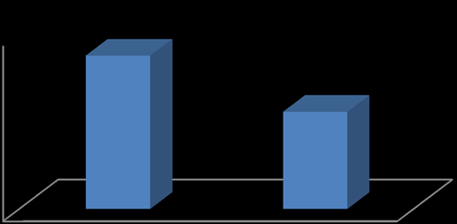 Source: Data from the field survey, June 2019.