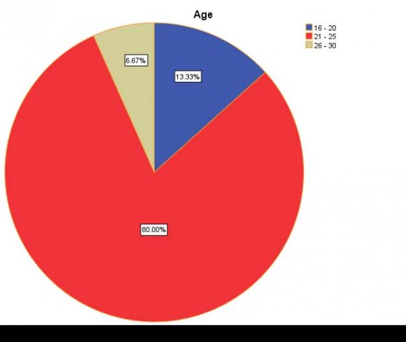 Source: https://tradingeconomics.com/india/gdp-growth-annual 1. The competitiveness background: in the year 2016, India's rank in the competitiveness index was 55 out of 140 economies. As per the latest data, India is the 58 most competitive nation in the world out of 140 countries ranked in the 2018 edition of the Global Competitiveness Report published by the World Economic Forum. VI. India's Ranking in Global Competitiveness Report Since 2010-2018 Source: https://tradingeconomics.com/india/competitiveness-rank © 2020 Global Journals 13 Global Journal of Management and Business Research Volume XX Issue I Version I Year 2020 ( ) Vices and Virtues of Make in India in Indian Economy: A Case Study on Green Sole