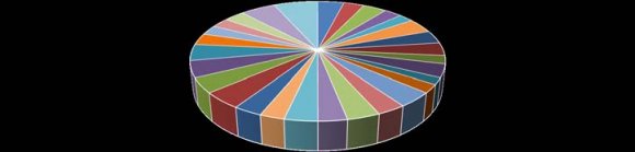 Figure 2: Comparison of industrial AI with other learning platforms (Lee et al., 2018) b) Strategic HRMOrganizations have been practicing HRM as a separate management practice, and it was not a factor that considered in developing the corporate or business strategy of an organization. Jim Walker (1980) was the first to suggest to have a human resource plans for the business strategy of the organization and this was the eye-opener for SHRM(Wright, Snell & Dyer, 2005). The literature of Schuler (1992) Dyer and Holder (1988) establish that strategic HRM needs alignment to the company's corporate and business strategy with HRM.