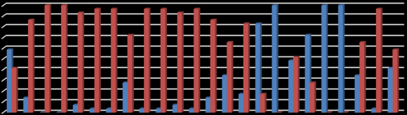 Fig 1.2: Pie diagram of comparative analysis of NOT using the "Regulations of product labeling".