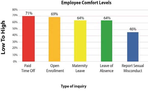 Figure 1: Source; SD Worx, 2010