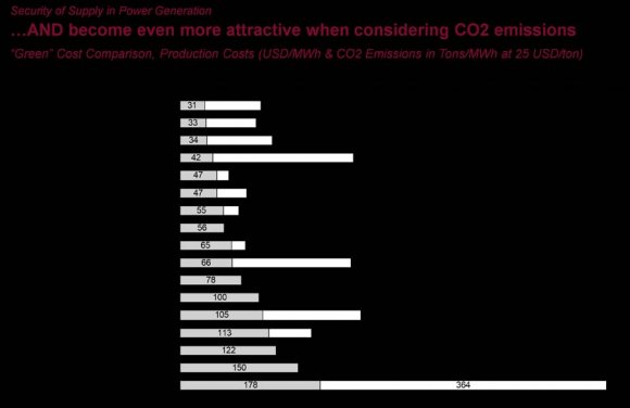 Sources" IEA Energy Technology Perspectives; Ormat Technologies, Inc.Global Journal of Management and Business ResearchVolume XX Issue IV Version I