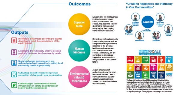Figure 7: Lawson's Value Creation Process