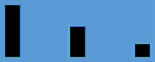 de la Très Petite Entreprise en Contexte de Crise Sécuritaire: Quel Effet Sur Leur Pérennité au Global Journal of Management and Business Research Volume XX Issue II Version I statistiques d'analyse des données Nous avons utilisé en ce qui concerne les analyses descriptives, les tris à plat. Pour les analyses explicatives, nous avons utilisé les tests de corrélation et la régression logistique. La régression logistique permet en effet d'expliquer une variable dépendante et de nature binaire (PEREN), en fonction de plusieurs autres variables dites explicatives. L'avantage de cette analyse est qu'elle prend en compte les interrelations pouvant exister entre l'ensemble des variables explicatives. De même, elle est très souvent utilisée pour mettre en évidence les facteurs déterminants la survie ou la pérennité d'une entreprise. Cette méthode a été utilisée par les auteurs tels que Singh (1995), Singh et Mitchell (1996), Littunen et al. (1998), Bates (1995), Carter et al. (1997), Djoutsa Wamba et Bimeme bengono (2014), Djoutsa Wamba et Hikkerova (2014) et Djoutsa Wamba et al. (2017); mais, avec néanmoins quelques particularités.