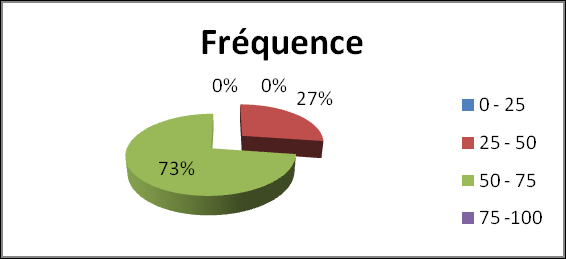 Perception of Quality of Accounting Information in the Process of Granting Bank Credit to Enterprises
