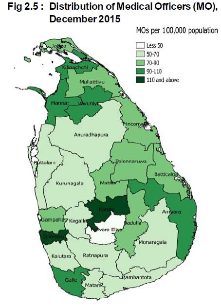 Figure 3: Distribution of Medical officers (MO), 2017 in Sri Lanka (Ministry of Health, 2018)