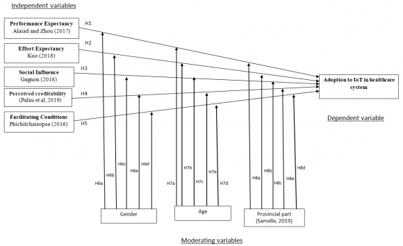 Figure 5: 2G and 3G coverage in Sri Lanka (Sri Lanka Telecom, 2019)