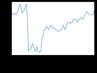 Figure 4: The Trading Volumes of Missing Coins