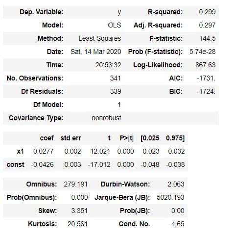Figure 16: The Values of Two FactorsThe magnitude of the factors is no longer returns but it doesn't change the explanatory power.
