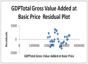Figure 1.3: Correlation Chart