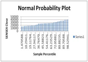 Analysis of Impact of Gross Domestic Products (GDP) on Stock Market Movement in India" 40 Global Journal of Management and Business Research Volume XX Issue VIII Version I