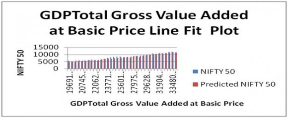 Figure 1.4: Regression Results