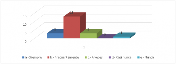 Figura 6: El docente cumplió con el programa de su materia Fuente: Elaboración propia en base a los resultados de la encuesta de investigación