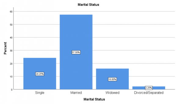 The Profitability of Fish Production by Co-Operative Society Members in Rivers State, Nigeria