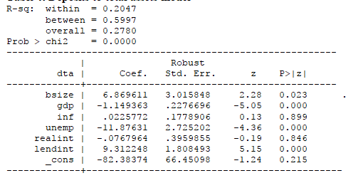 Figure 3: Loans to total assets ratio