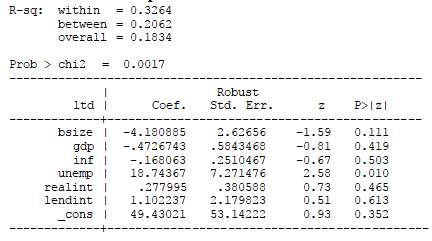 Figure 5: Deposits to total assets ratio